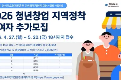 창업 청년 모시는 경북도…정착 지원 최대 2000만원