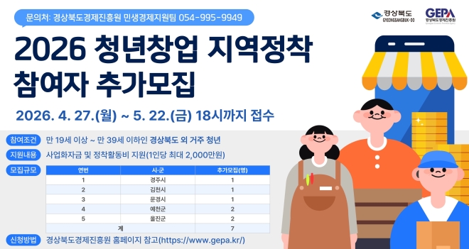 창업 청년 모시는 경북도…정착 지원 최대 2000만원