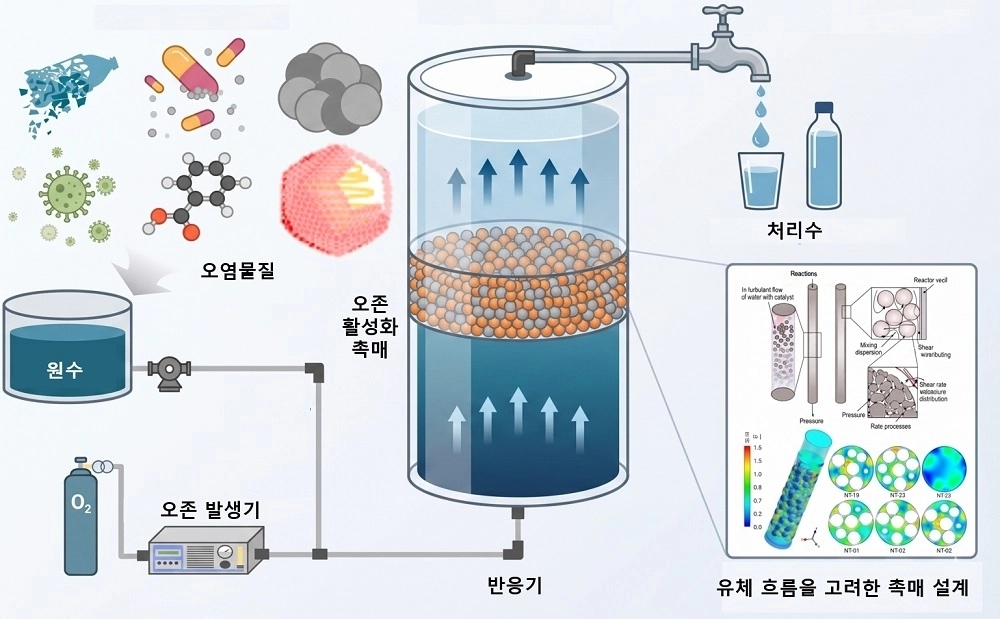 촉매오존 산화공정 / 제공: 테크로스 워터앤에너지