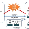 영화 ‘작전’ 따라한 주가조작 일당…증권사 부장 끼고 844만주 거래