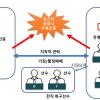 영화 ‘작전’ 따라한 주가조작 일당…증권사 부장 끼고 844만주 거래