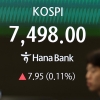 반도체 쉬고 로봇 달렸다…외국인 매도에도 코스피 7500 턱밑 ‘사상 최고’(종합)