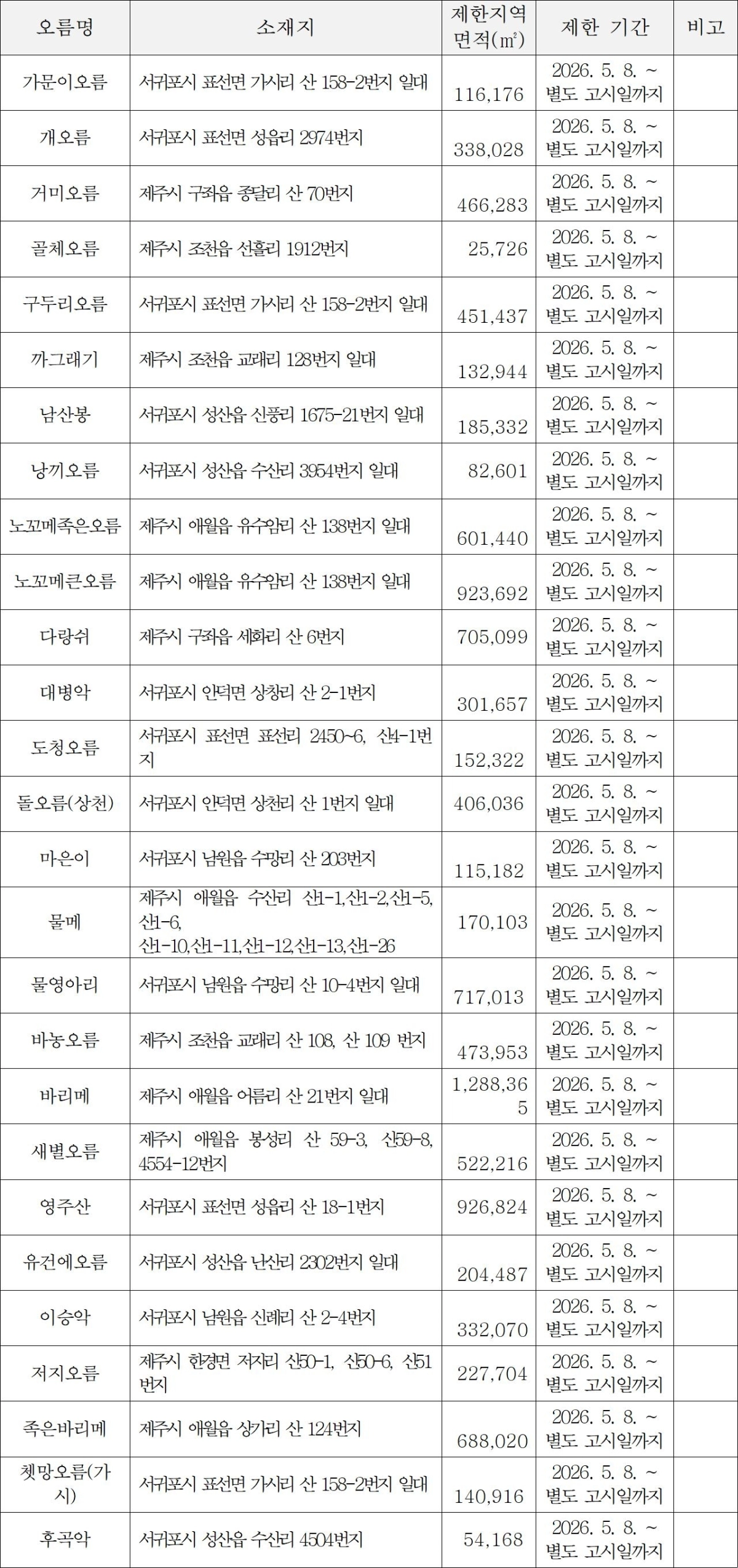 차마 출입·취사·야영 행위제한 대상 오름 27곳. 제주도 제공