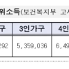 ‘중증장애청년 자립 도우미’ 이룸통장 신청하세요