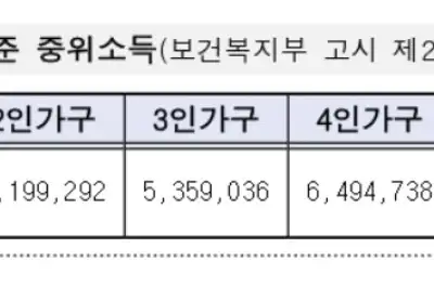 ‘중증장애청년 자립 도우미’ 이룸통장 신청하세요
