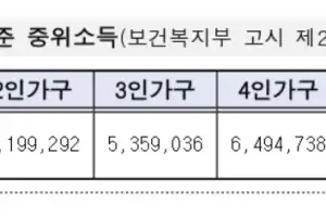 ‘중증장애청년 자립 도우미’ 이룸통장 신청하세요