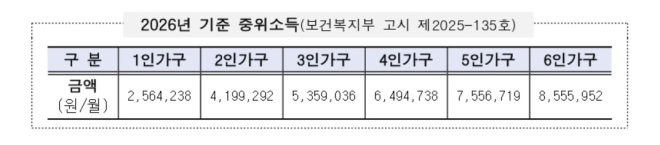 ‘중증장애청년 자립 도우미’ 이룸통장 신청하세요