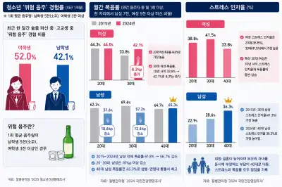 2030 여성은 왜 폭음에 빠졌나…‘위험한 위로’ 된 술
