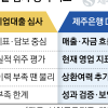 진옥동표 ‘DJ뱅크’, 기업대출 ‘오늘 장부’로 다시 본다