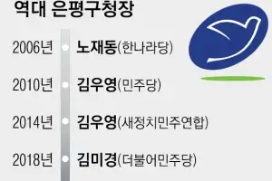 또 리턴매치… 서울 첫 여성 3선 도전 VS 16년 만에 보수 탈환[6·3 지방선거 서울 구청장 판세 분석]