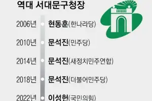 4년 만의 재대결… 설욕 칼 뺀 前시의원, 수성 나선 前국회의원[6·3 지방선거 서울 구청장 판세 분석]