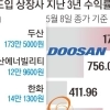 7000피 시대 ‘대박 선물’로 돌아온 RSU