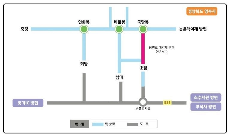 소백산국립공원 탐방로 예약제 구간인 초암사-국망봉 코스 약도. 소백산국립공원사무소 제공