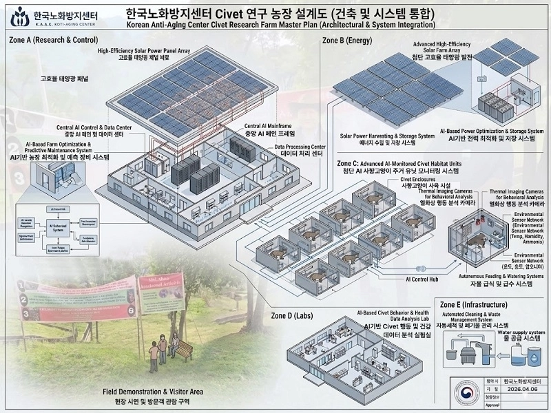 한국노화방지센터 Civet 연구 농장 설계도