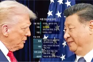 묵힌 말 많은 트럼프·시진핑… 이틀간 6차례 ‘끝장 회동’