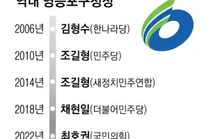 서울시장 8차례 맞힌 ‘민심 바로미터’… 재건축 해법이 승부처[6·3 지방선거-서울 구청장 판세 분석]