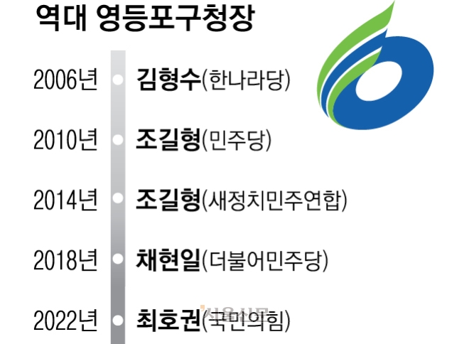 서울시장 8차례 맞힌 ‘민심 바로미터’… 재건축 해법이 승부처[6·3 지방선거-서울 구청장 판세 분석]