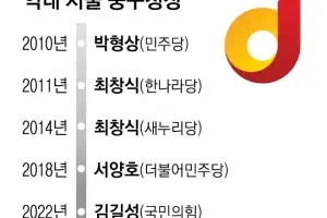 진보·보수 오간 ‘풍향계’… 힘있는 여당 후보 vs 역량 갖춘 현직[6·3 지방선거-서울 구청장 판세 분석]