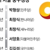 진보·보수 오간 ‘풍향계’… 힘있는 여당 후보 vs 역량 갖춘 현직[6·3 지방선거-서울 구청장 판세 분석]