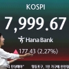 코스피, 장중 7900선 첫 돌파…8000 눈앞에