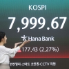 [속보] 8000선 넘보던 코스피, 장중 하락 전환