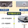 서울교통공사, ‘이벤트 기반 CCTV 시스템’ 구축… 화재·연기 실시간 대응
