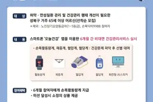 인공지능으로 어르신 건강관리 스마트하게…성북구, 사업 참여자 600명 모집