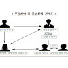 “아파트값이 너무 올라”… 다자녀특별공급 부정청약 일당 적발