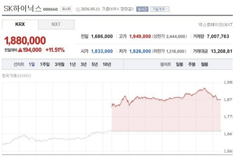2026년 5월 11일 기준 SK하이닉스 주가 그래프. 네이버 증권 캡처