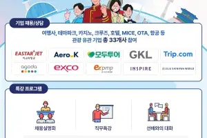 “관광 인재 모셔요”…관광공사, 20~21일 미니잡페어