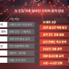 AI 스스로 취약점 찾아 해킹… ‘사이버 무기’ 시대