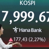 7999 찍고 7421로 ‘뚝’… 코스피 널뛰기, 개미 베팅도 제각각