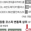 7999 찍고 7421로 ‘뚝’…코스피 널뛰기, 개미 베팅도 제각각