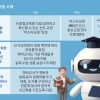 “실제 현안 해결에 ‘AI 선생님’ 활용”… 융합교육으로 수업 혁신