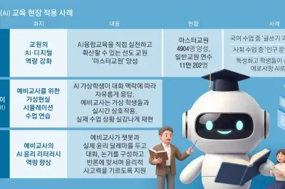 “실제 현안 해결에 ‘AI 선생님’ 활용”… 융합교육으로 수업 혁신