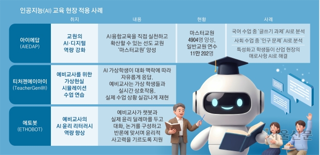 “실제 현안 해결에 ‘AI 선생님’ 활용”… 융합교육으로 수업 혁신