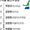 강북의 ‘보수’… 체급 낮춘 前부시장  vs  재도전 前구의원 [6·3 지방선거-서울 구청장 판세 분석]