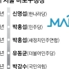 서울 대표 ‘스윙 스테이트’… 전현직 구청장 세 번째 맞대결