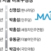 서울 대표 ‘스윙 스테이트’… 전현직 구청장 세 번째 맞대결 [6·3 지방선거-서울 구청장 판세 분석]