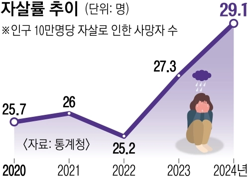 서울신문DB