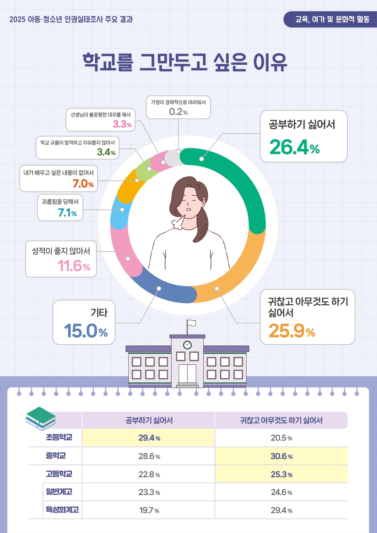 한국청소년정책연구원 제공