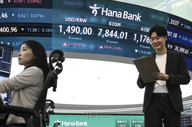 ‘급반등’ 코스피, 종가 기준 사상 최고치 달성