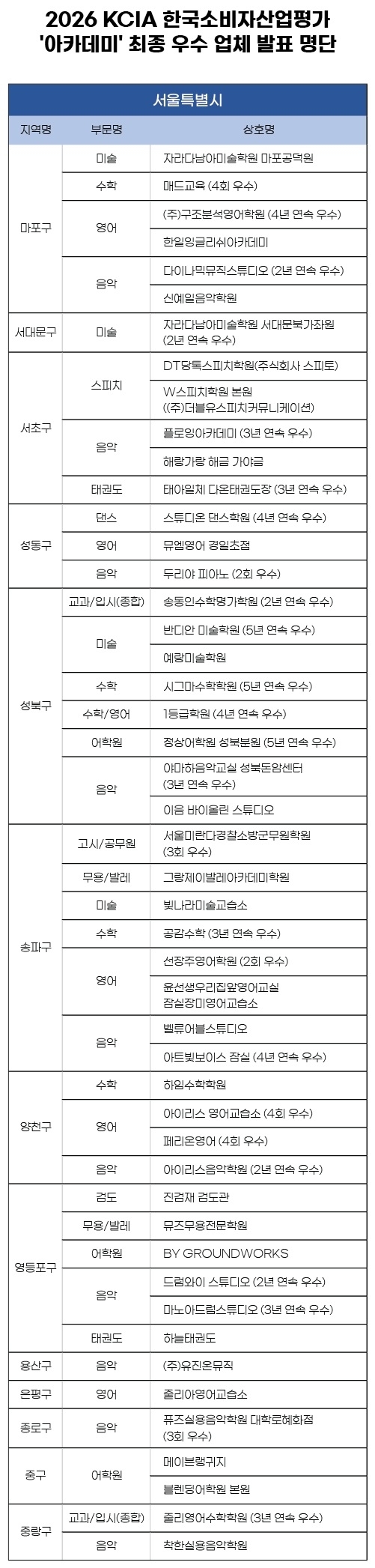 KCA한국소비자평가 제공