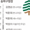 보수세 옅은 강남… 동네마다 다른 표심, 재정비 단지 변수