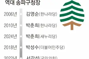 보수세 옅은 강남… 동네마다 다른 표심, 재정비 단지 변수[6·3 지방선거-서울 구청장 판세 분석]