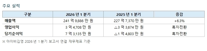 (아이비김영 제공)