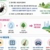 여름 불청객 ‘러브버그’ 미리 잡는다…영등포구, 서식지부터 관리