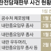 “계엄 판단 법적 통일성 부여” vs “재판 업무 쏠림에 부하 커져”