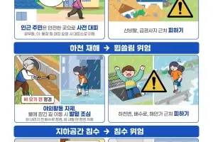 경기도, AI·ICT 첨단기술로 올여름 인명·재산피해 최소화
