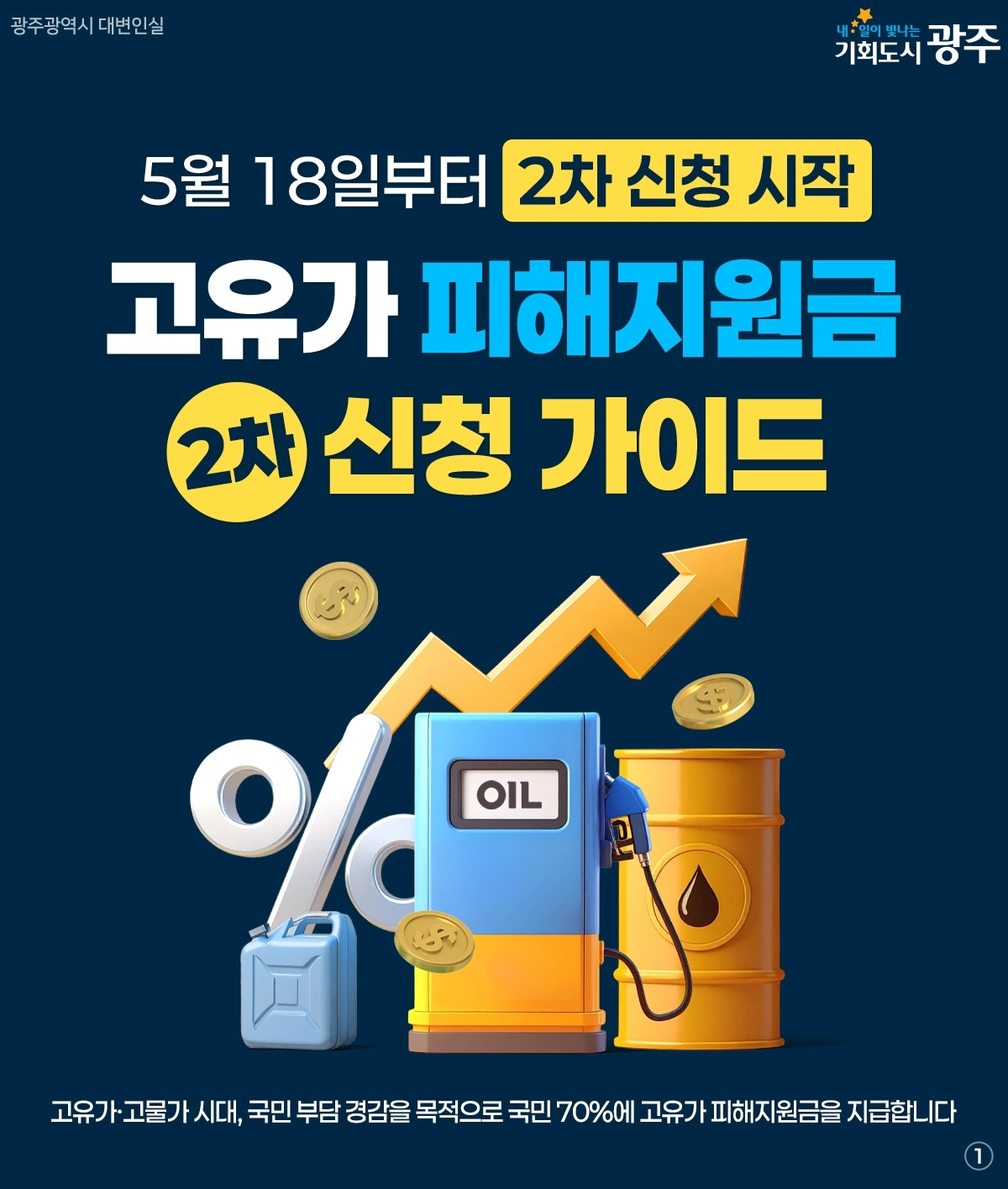 고유가 피해지원금 신청 포스터.